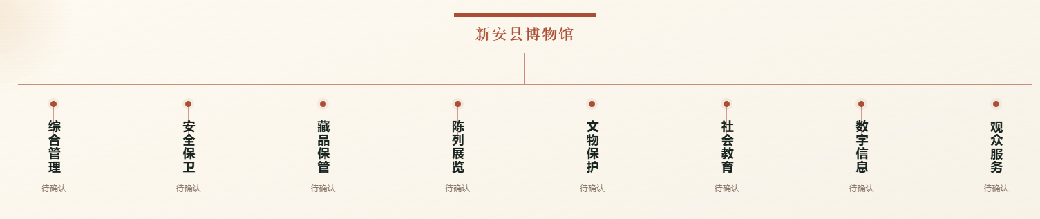 机构设置示意图